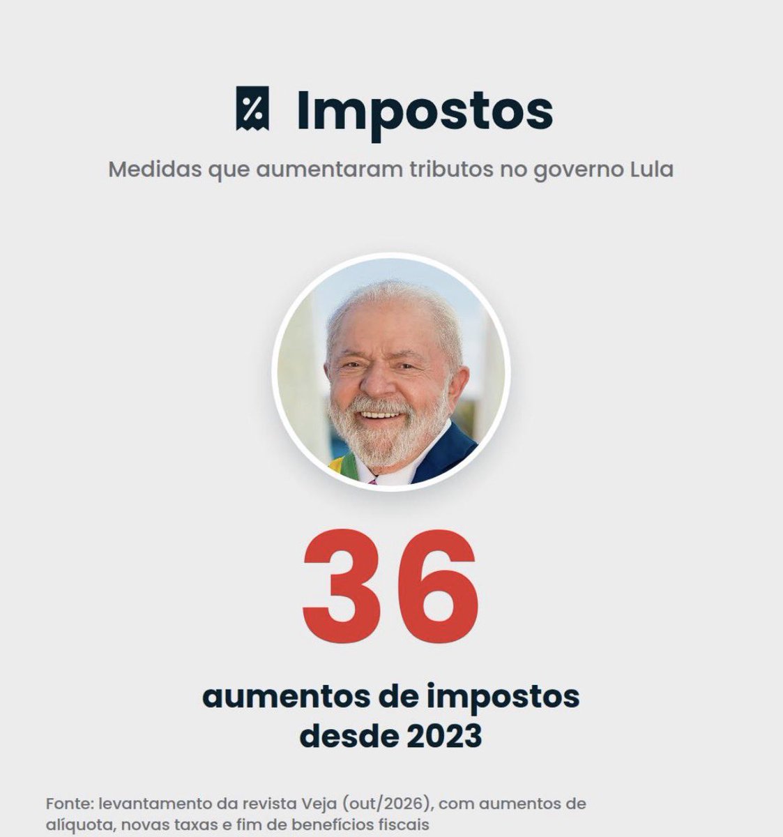 ProfMotoboy13's tweet photo. Chega de Lula/PT/extrema esquerda https://t.co/ACCuwQwSQf