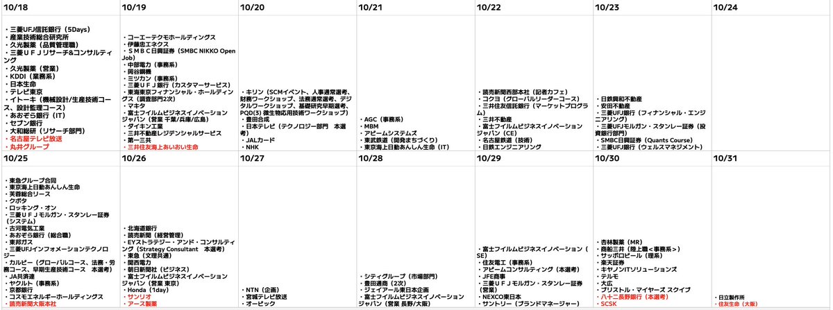 syukatsukame's tweet photo. 10/5更新
【28卒：インターン・本選考締切カレンダー】

締切更新しました！前回のカレンダーから更新した企業は赤字で記載しています。
今日から締切ラッシュ！！9月と比べてかなり締切が多くなってきました。
ここからは時間との戦いです。ES対策はもちろんですが、同時に企業研究・面接対策・GD対策・本選考対策などやる必要があります。

毎日コツコツ頑張っていきましょう！！また、大手志望の就活生は10月に大型イベントが多数開催されるので、積極的に参加して効率よく企業研究を進めるのがおすすめです。
時間をうまく使いながら、秋冬インターン・本選考を乗り切りましょう🔥

🎯10月に開催される大型就活イベント

📍大型イベント①（対面）
PREMIUM CAREER DAY（ワンキャリア主催）

📍東京会場
参加企業：P&G Japan / 三菱UFJ銀行 / ロッテなど大手多数
↓参加予約
https://t.co/bsmWD1Mlrc

📍大阪会場
参加企業：サイバーエージェント / 日本航空（JAL） / 全日本空輸（ANA） / パナソニックグループなど大手多数
↓参加予約
https://t.co/hYnMbgdeNo

📍参加すべきイベント②（オンライン）
type就活フェス

📍参加企業
アクセンチュア、博報堂、P&Gジャパン、資生堂、ベイカレントなど大手多数

↓参加予約
https://t.co/6IYZwXqRWa

#pr