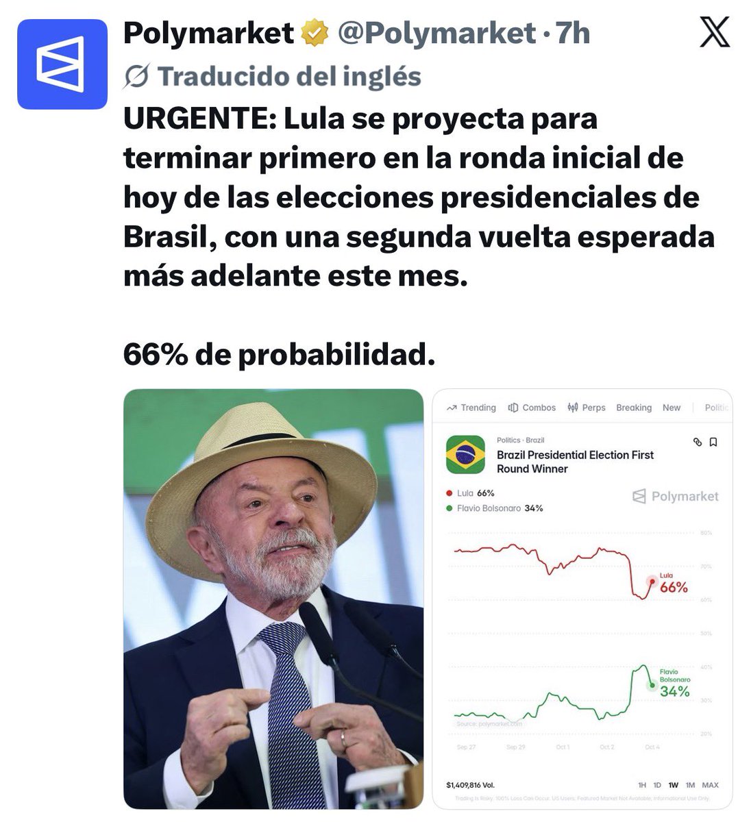 danny_cascante's tweet photo. @agusantonetti Cuál encuesta de @Polymarket si hace 7 horas decía que ganaba Lula, si voy cambiando la proyección conforme avanzan los hechos yo también puedo acertar https://t.co/euiPxWOSkV