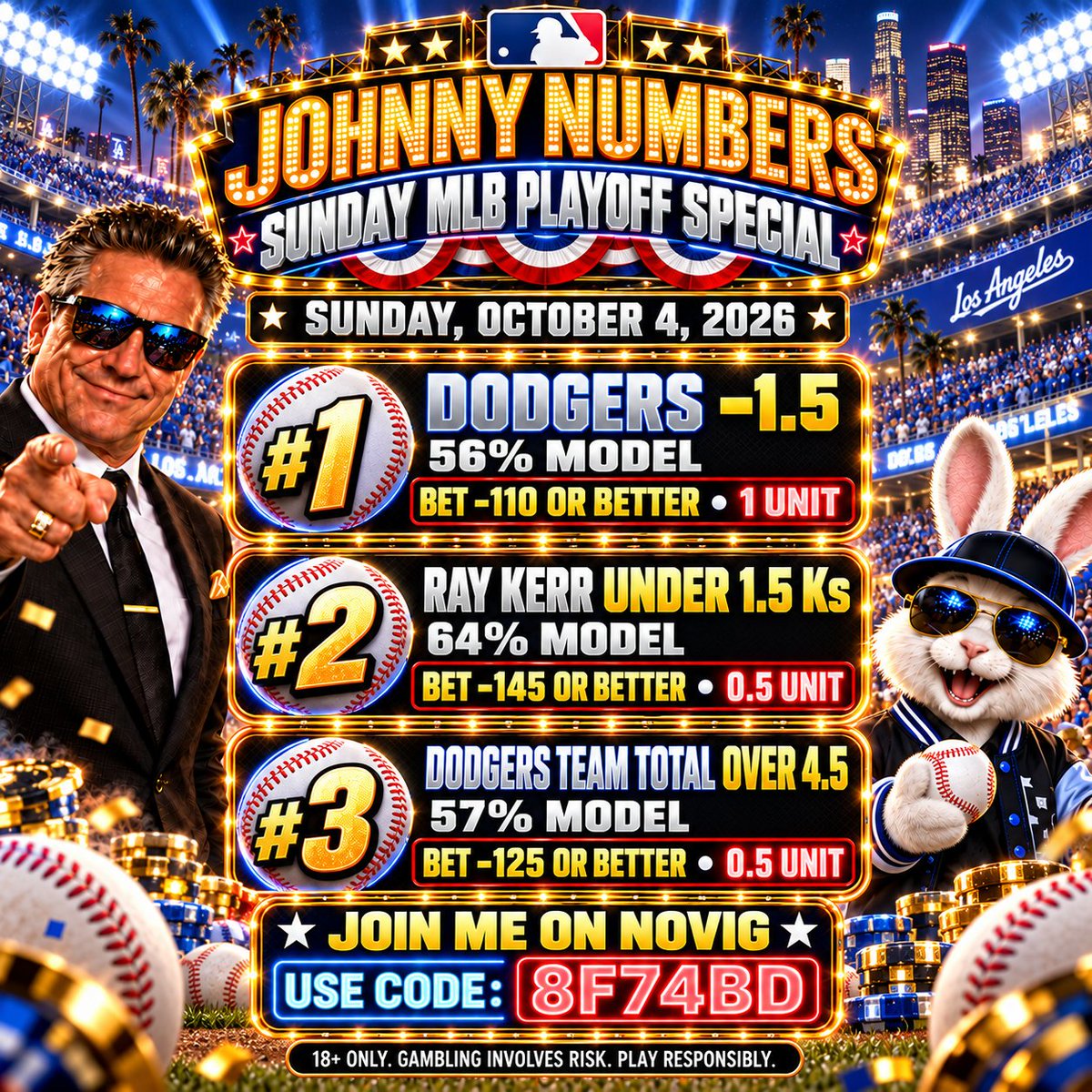 JohnBrokeEven's tweet photo. #JohnnyNumbers #MLBPlayoffs #SundayBaseball #Dodgers #DodgersBaseball #BravesVsDodgers #MLBBetting #BaseballBets #SportsBetting #BettingPicks #MLBPicks #PlayerProps #RayKerr #DodgersRunLine #BankrollBunny #NoVig #BetSmart #GambleResponsibly https://t.co/s3Nb3iLold