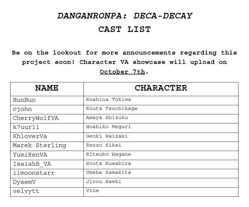 DR_DecaDecay's tweet photo. DANGANRONPA: DECA-DECAY - CAST LIST

Thank you all so much for 76 auditions! After careful consideration, we are welcoming these people into the project! Please show them all some love! The VA showcase video will upload on October 7th.

#fangan #fangantwt #drdd https://t.co/tw9km9VGN8