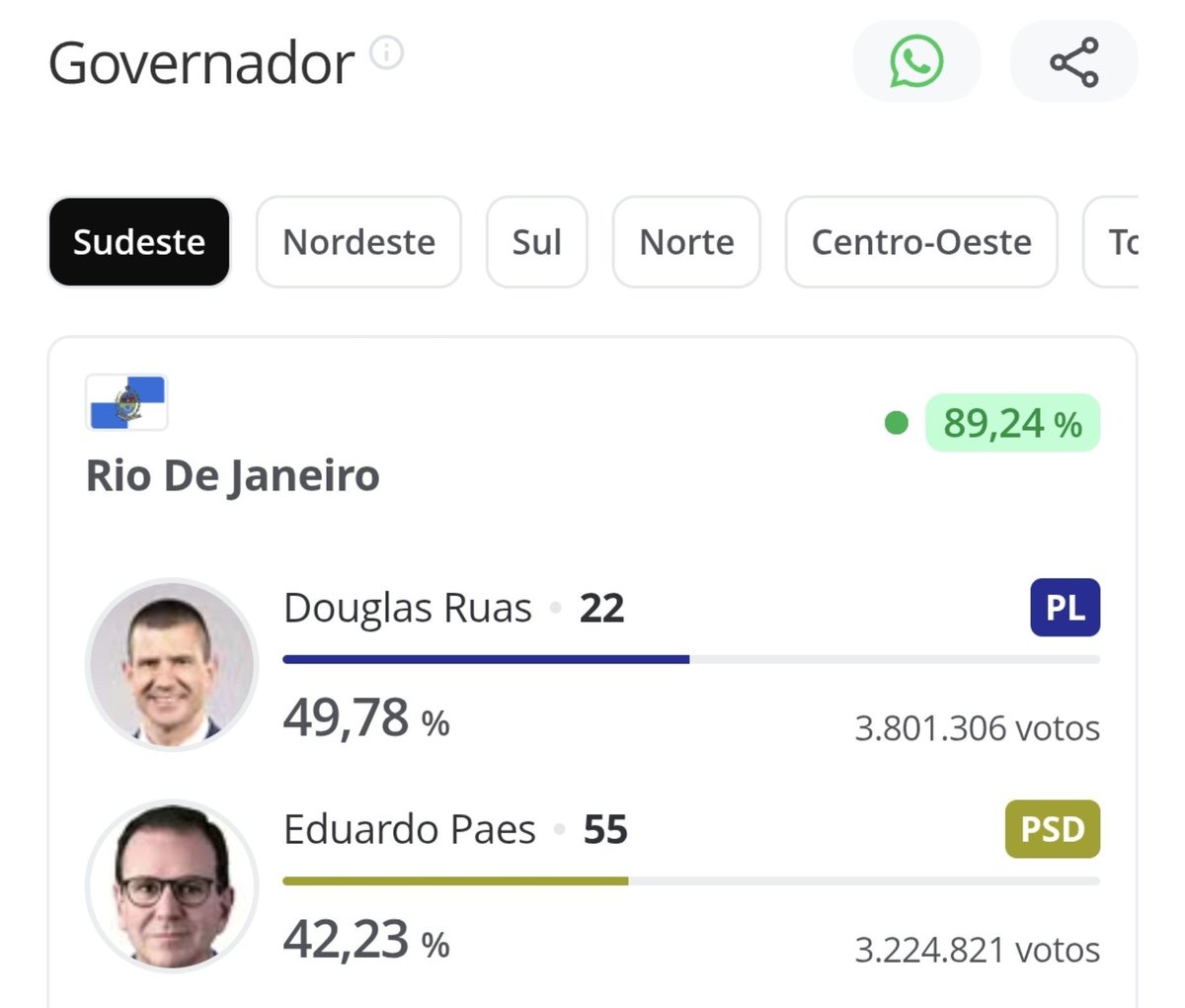 Lorransenffc's tweet photo. São Gonçalo é uma das cidades mais FEIAS do RJ quando o assunto é infraestrutura e urbanização. E adivinha quem está no comando da política local há anos? Douglas Ruas e sua família.

Parabéns a todos que votaram só pq ele é do partido PL. Vocês merecem sofrer! https://t.co/mY6lkErLbK