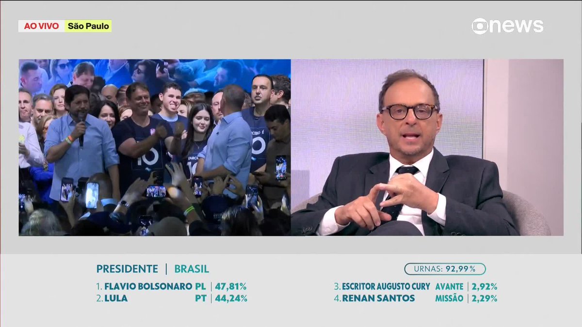 The image is a split-screen broadcast from GloboNews showing a live news segment from São Paulo ("AO VIVO São Paulo") covering the Brazilian presidential election results, with Flávio Bolsonaro (PL) leading at 47.81% ahead of Lula (PT) at 44.24% with 92.99% of ballots counted. On the left, a candidate speaks to a cheering crowd, while on the right, analyst Octavio Guedes provides commentary in a studio setting, aligning with the caption's statement about Brazil shifting to the far-right following these first-round results.