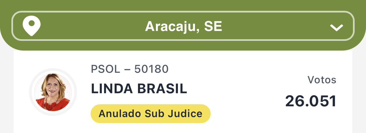 andrecarv_se's tweet photo. Linda Brasil se consolidou como a cara da renovação política da esquerda sergipana. É fundamental que isso não se perca e vire um projeto coletivo maior. Se os demais partidos da esquerda estão preocupados com o futuro do espectro, terão que apoiá-la à prefeitura de Aracaju! https://t.co/YHIGfN8ABv