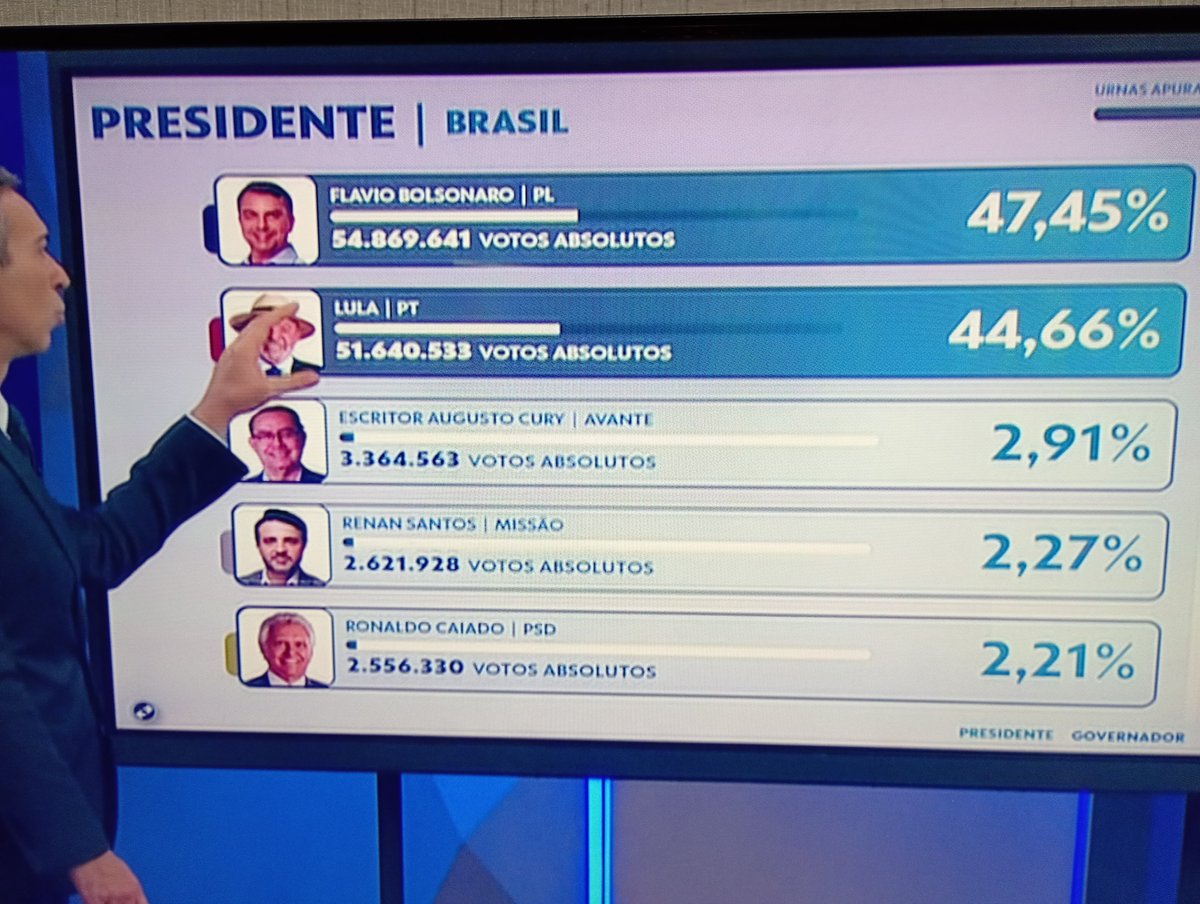 FernandoTurrao's tweet photo. @jakeconfusa @luhsouff Quem mamou? https://t.co/ZmGTS0Pljy