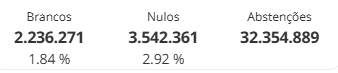 Carras_quera's tweet photo. "não voto pq meu voto não faz diferença", "prefiro pagar a multa pq é mais barato".............. 

a gente vai ter sorte se o Brasil conseguir se reerguer algum dia. https://t.co/FlcE7OsfBS