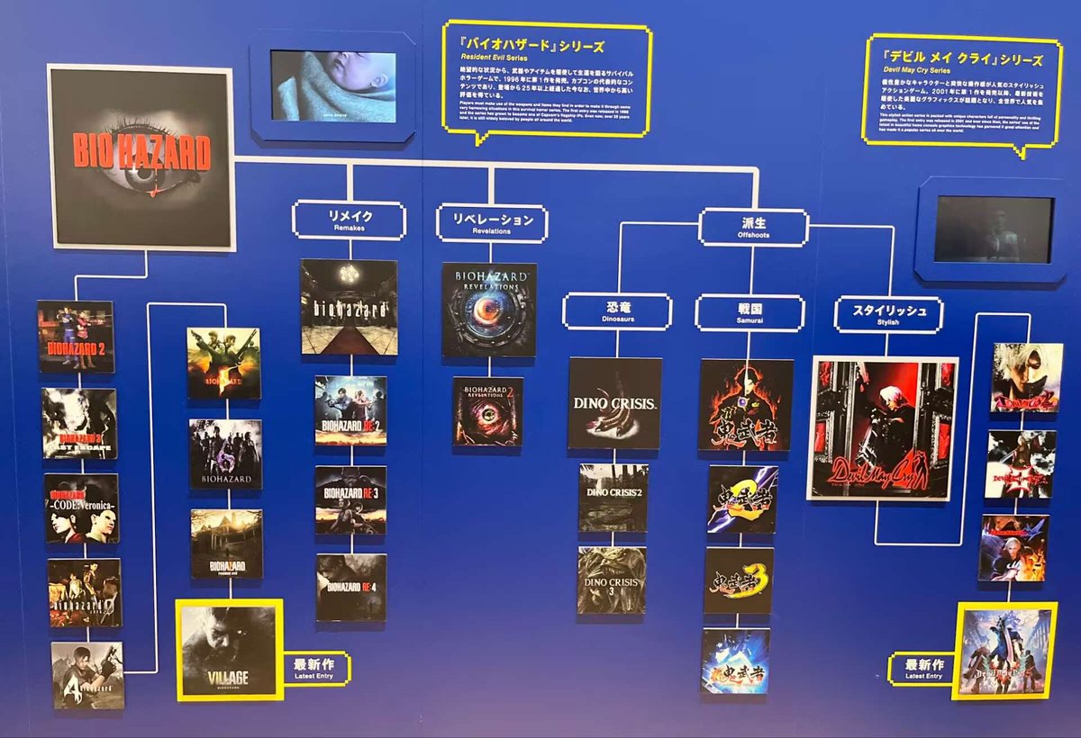 pluszhiheng's tweet photo. @RENews_X This statement is really strange. As far as I know, Capcom explicitly stated at their latest exhibition that the first installment has already been remake https://t.co/uDYTAg98iU
