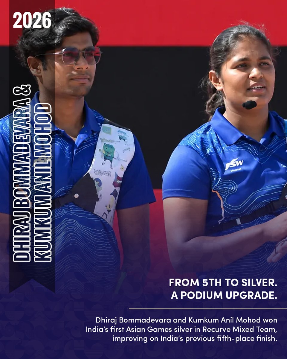 STC_Bengaluru's tweet photo. From 5th to SILVER! 🥈🔥
Dhiraj Bommadevara &amp; Kumkum Anil Mohod upgraded India’s previous finish and made history with the country’s first Asian Games Recurve Mixed Team silver. 🇮🇳🏹
 #BharatSetsNewRecords https://t.co/FM0MCIKGM4