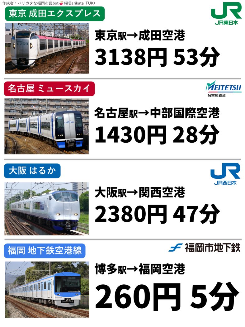 Barikata_FUK's tweet photo. 都市の中心駅から国際空港まで直通する列車 https://t.co/DltU1gxis5