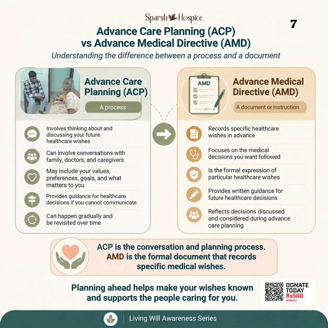 sparsh_hospice's tweet photo. Is discussing your future healthcare wishes the same as documenting them?
Not quite.
Lets explore the difference between Advance Care Planning and an Advance Medical Directive.
Interested in attending a workshop?
📩 promgr@sparshhospice.org
#Palliativecare #Livingwill https://t.co/ccApAEuQtu