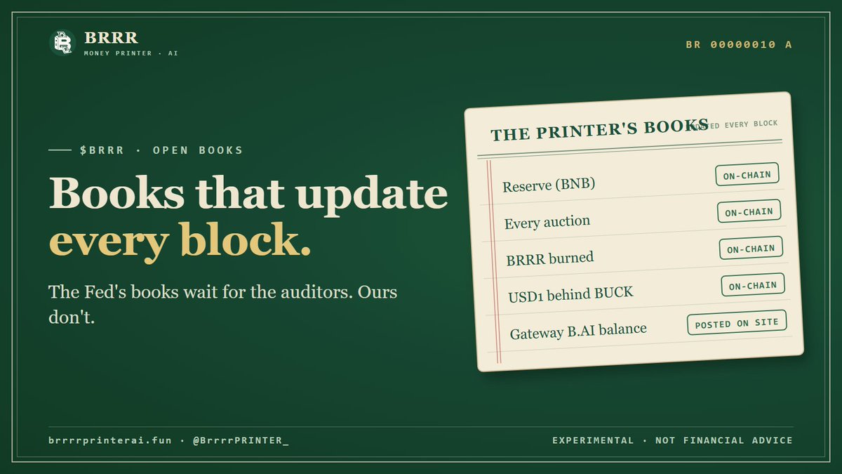 BrrrrPRINTER_'s tweet photo. The Fed's books wait for the auditors.
This printer's books update every block.

The Reserve, every auction, every burn, the USD1 behind every BUCK: all on-chain. The gateway's https://t.co/ZK4D1l51h8 balance is posted on the site.
Live from day one.
https://t.co/RXKhlC1Dk1
$BRRR https://t.co/96fGwnDPdI