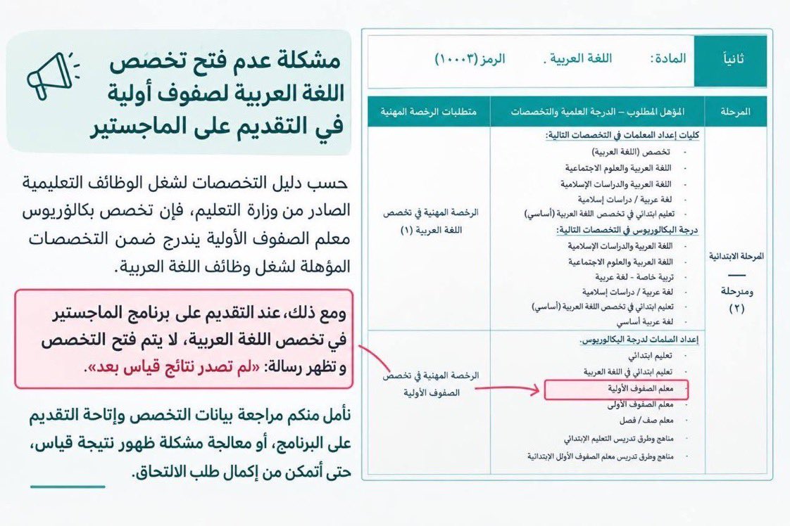 2p_al1's tweet photo. @TeacherEduSA حاصل على بكالوريوس معلم صفوف أولية ومحققه لشروط المعهد ولكن عند التقديم تظهر لي رسالة: «لم تصدر نتائج قياس بعد» مما يمنعني من إكمال الطلب وبحسب دليل التخصصات التعليمية الصادر عن وزارة التعليم فإن تخصص بكالوريوس معلم صفوف أولية ضمن رخصة اللغة العربية (1) آمل الحل https://t.co/mjMZncXFs5