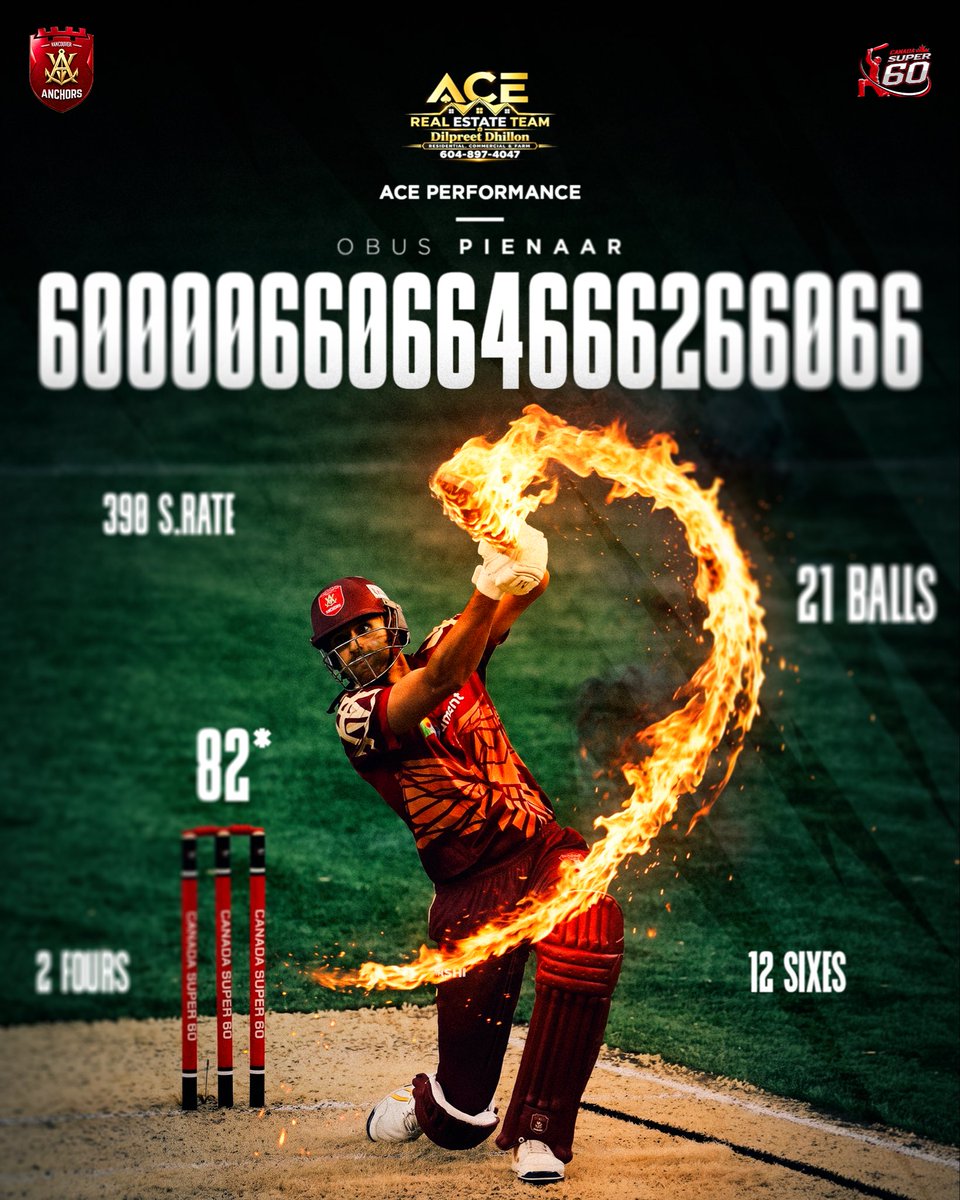 vancouveranchor's tweet photo. Ball by ball of Obus’ innings. 👀

All we see is 🔥😤

#AnchorsLanded #CanadaSuper60 https://t.co/Q04jMrNl1n