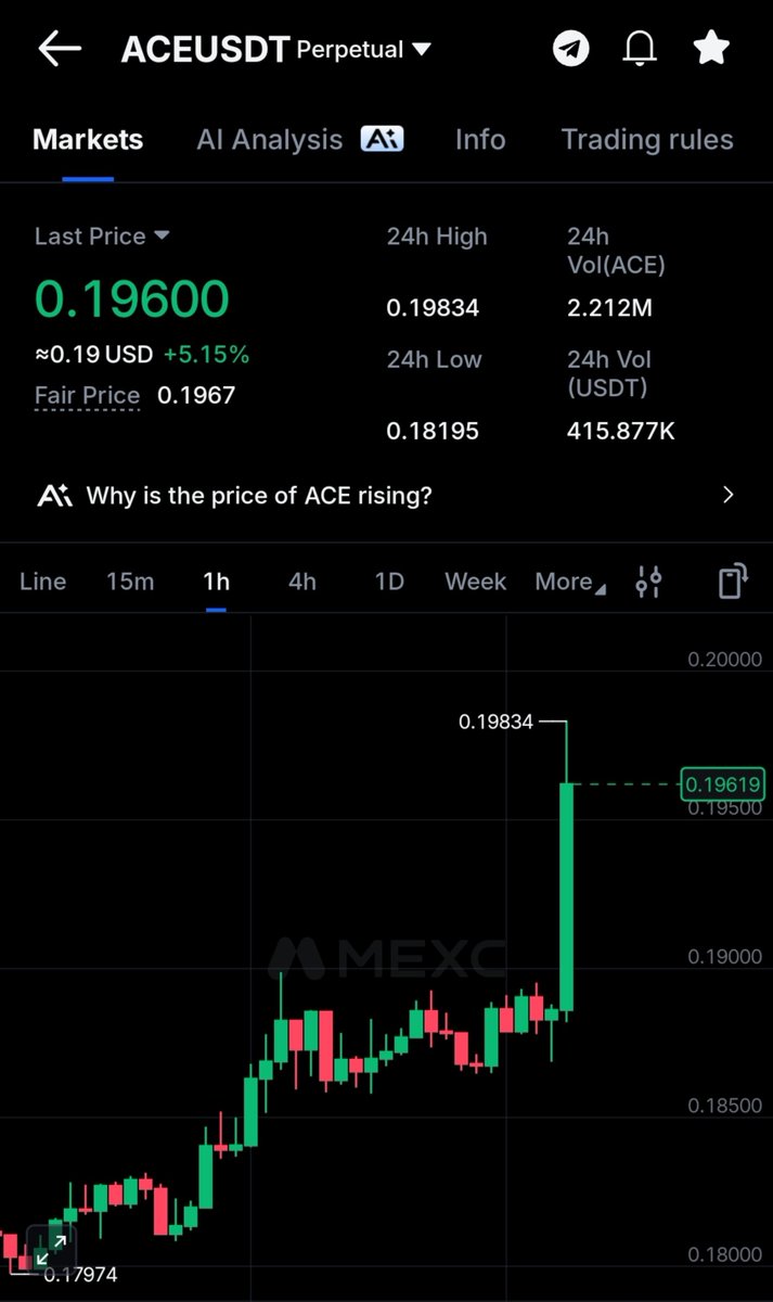 KGF_Trades's tweet photo. Well guess what???

$ACE started running from our entry

Caught this gem with you all and now It's 💵 print time 🚀 https://t.co/69kbNIGAMz