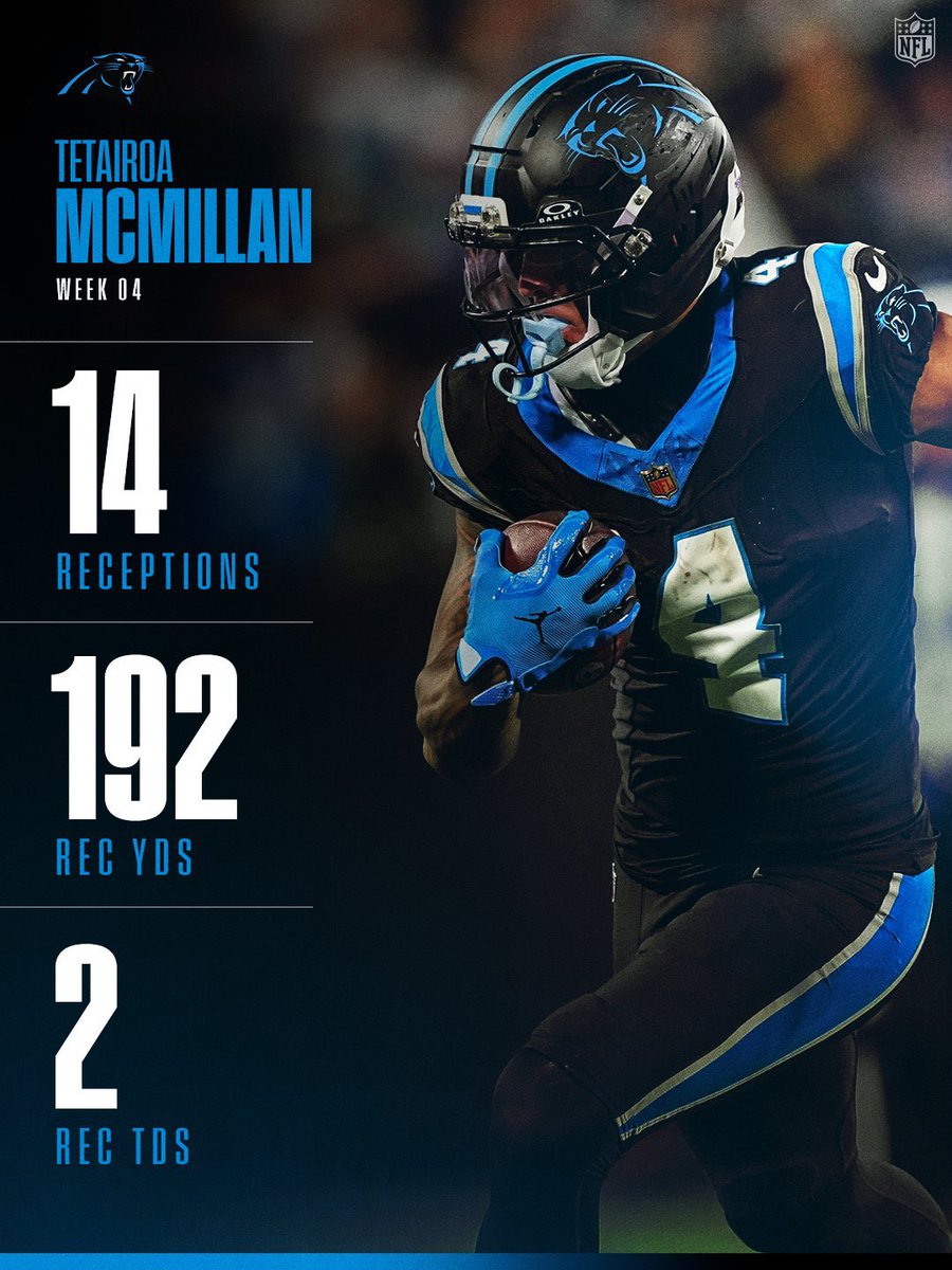 ServiteFootball's tweet photo. TMac back in black and having a career night! 🙌

The reigning NFL Offensive Rookie of the Year put up new career highs in receptions &amp; receiving yards tonight including setting a new Panthers record for receptions in a half! 

Congrats, @officialnalo ‘22!

#foreverafriar https://t.co/ev4e2qqAz2