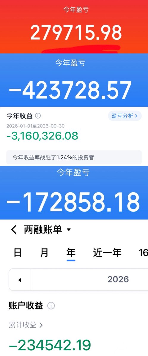yifaer_chen's tweet photo. 感谢ChatGPT的帮助，一番操作后我终于收到了X的稿费。（香港汇丰卡）

因为我平时发动态比较少，X的稿费低得可怜。几年下来一共也就3000美元不到。

我还有好多条推文都来自于分享自己的每日收益。每次大跌我爆亏的时候流量最好，大家都喜欢看情绪价值😁😁。

今年截止国庆节，YTD我A股亏损了371万RMB…………我的妈呀，如果谁要靠亏钱博流量起号，那这收益比真是太不划算了😇😇。

想起有些抖音的亏钱博主，也是亏了百万，抖音流量补贴也就百来块吧可能。

哈哈哈哈哈😣😣
