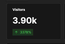 Abdiraimov_'s tweet photo. Day 2 &amp; 3 stats:

- 26 sales (total 29)
- 3.9k visitors
- $158 revenue https://t.co/1Walu4VnB8