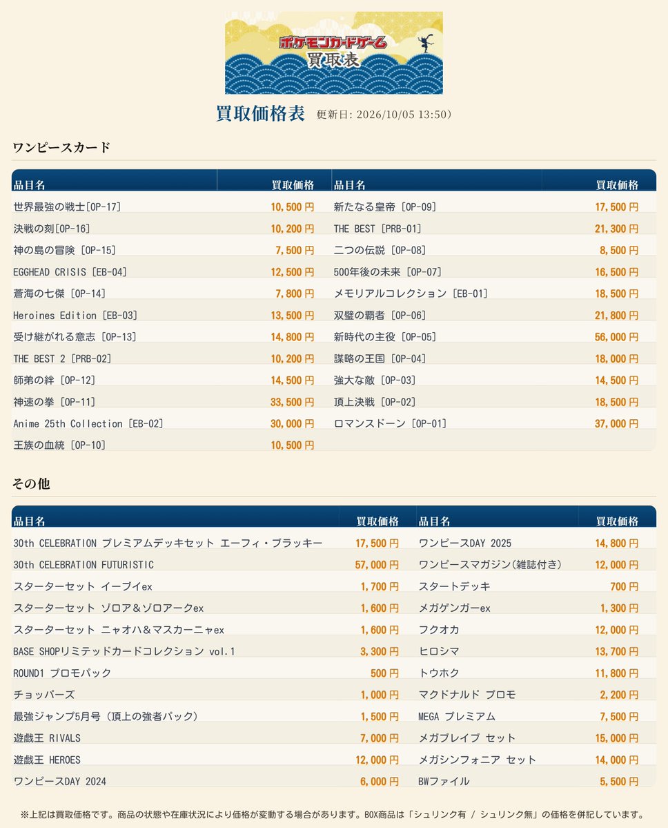 kaitori_hokusai's tweet photo. 10/5

🔥🌊買取強化🌊🔥

🔥🌊30thCELEBRATION [M6a]→26000🌊🔥
🔥🌊ストームエメラルダ [M6]→9400🌊🔥
🔥🌊メガドリーム [M2a]→12300🌊🔥
🔥🌊テラスタルフェスex [SV8a]→16000🔥
🔥🌊バトルパートナーズ [SV9]→10000🌊🔥

🔥🌊世界最強の戦士[OP-17]→10500🌊🔥
🔥🌊決戦の刻[OP-16]→10200🌊🔥
🔥🌊EGGHEAD CRISIS [EB-04]→12500🌊🔥
🔥🌊Heroines Edition [EB-03]→13500🌊🔥
🔥🌊500年後の未来 [OP-07]→16500🌊🔥

到着→即入金💰
種類と個数を公式ラインにお願いします！
その他、要相談🔥

プロフのリンクから公式ライン
追加
HPから買取申し込み
住民票の同梱(初回必須)
をお願いします🙏🏻

※当社規定を満たさない状態の場合は返品になる可能性があります
※規定数到達によりお断りする可能性がございます
※価格保証は承認後の当日便(翌日着)発送のみです