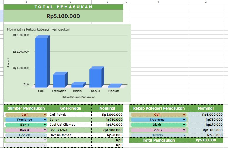 ajayyedobook's tweet photo. money tracker langsung setahun, dari januari - desember,
25 ribu aja guys
#zonauang #zonauangㅤ #bealanjaㅤ #jokiexcel #keuangan #jokitugas #jokiskripsi #googlesheet #jokitugaskuliah #jokitugasmurah #joki #jokikuliah https://t.co/OLdvdOXDBb
