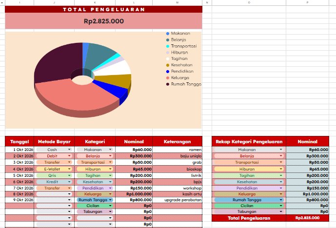 ajayyedobook's tweet photo. money tracker langsung setahun, dari januari - desember,
25 ribu aja guys
#zonauang #zonauangㅤ #bealanjaㅤ #jokiexcel #keuangan #jokitugas #jokiskripsi #googlesheet #jokitugaskuliah #jokitugasmurah #joki #jokikuliah https://t.co/OLdvdOXDBb