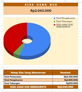 ajayyedobook's tweet photo. money tracker langsung setahun, dari januari - desember,
25 ribu aja guys
#zonauang #zonauangㅤ #bealanjaㅤ #jokiexcel #keuangan #jokitugas #jokiskripsi #googlesheet #jokitugaskuliah #jokitugasmurah #joki #jokikuliah https://t.co/OLdvdOXDBb