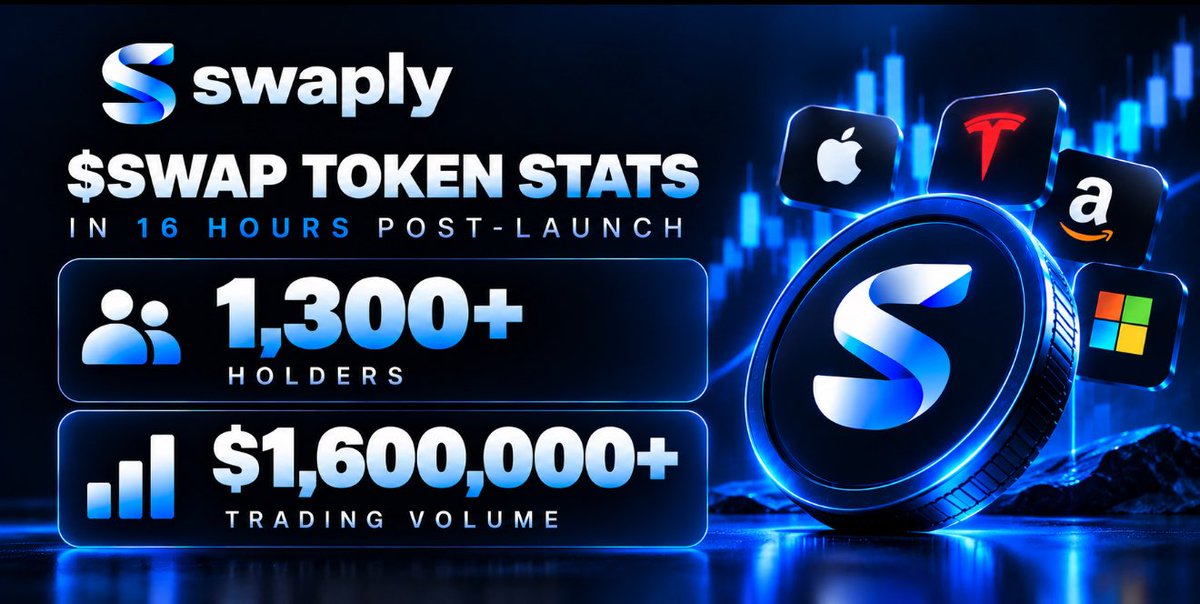 SWAPLYdex's tweet photo. We talked a lot about https://t.co/qAiMqgy0FL in the last few hours, now let’s talk about $SWAP token.

16 hours post launch stats 👇 https://t.co/pzMb4ZD085
