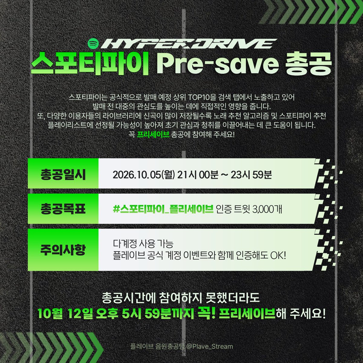 Plave_Stream's tweet photo. PLAVE HYPERDRIVE 🏎🌌
스포티파이 프리세이브 총공 안내

🏁 https://t.co/CkzJ8u0h2k

노래 추천 알고리즘과 발매 전 관심도 향상을 위해 총공을 진행합니다.
간단하지만 중요한 총공이므로 많은 참여 부탁드립니다! 
#스포티파이_플리세이브

총공일시 
2026.10.05(월) 21시 0분 ~ 23시 59분

총공목표
해시태그 인증 트윗 3,000개 

주의사항
- 다계정 사용 가능
- 공식 계정 이벤트와 함께 참여 가능

#PLAVE #플레이브 #StarTrace #PLAVE_StarTrace #HYPERDRIVE
