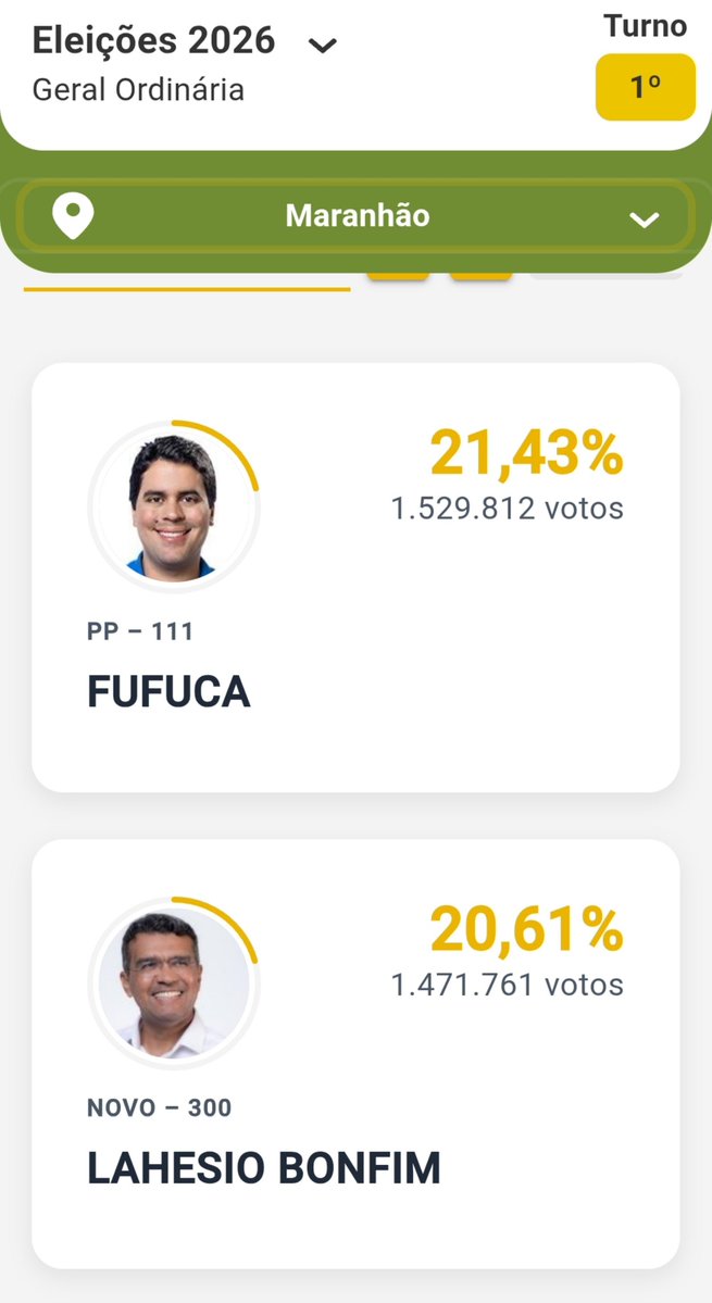 pudiminion's tweet photo. vcs tem noção do que isso significa? É o Maranhão. Nordeste tem jeito https://t.co/kngWQmUa6l