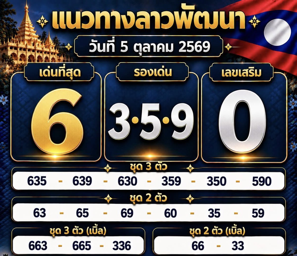 FiwHiHi's tweet photo. แนวทางเพื่อนบ้าน

2ตัว 100 /3 ตัว 1,000  /4ตัว 10,000 

📌: https://t.co/0W4TMZxGtH

#หวยลาว #ลาวพัฒนา https://t.co/KnEPMnwXN6