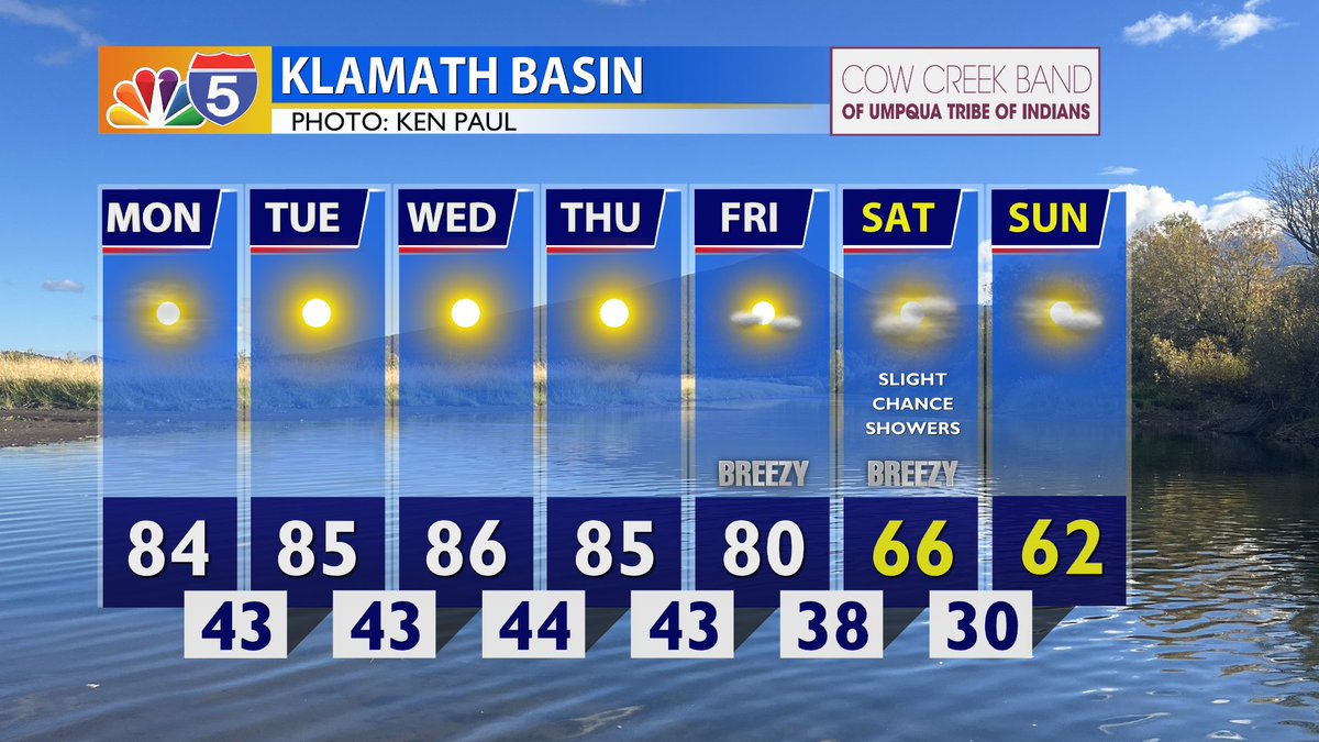 KOBITV's tweet photo. Most of the week is expected to be hot, sunny, and dry, with temperatures as much as 10 to 20 degrees above normal. 

Temperatures are expected to return back near seasonal by next weekend. Showers are possible, but chances are slim for now. https://t.co/L3AAtnkSnZ