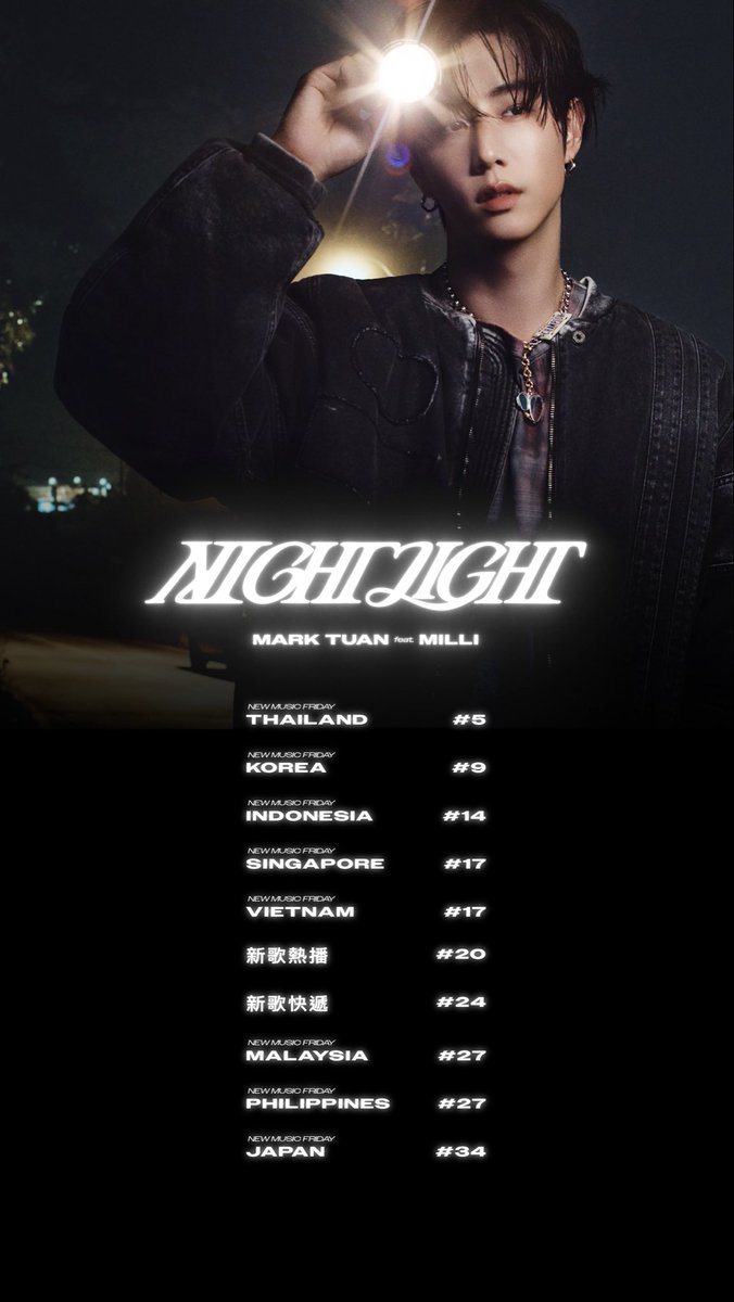 DNAmngmnt's tweet photo. NIGHTLIGHT feat. MILLI

Thank you @Spotify 💚

#NIGHTLIGHT #MarkTuan #段宜恩 #마크 https://t.co/GOlesn7DS9