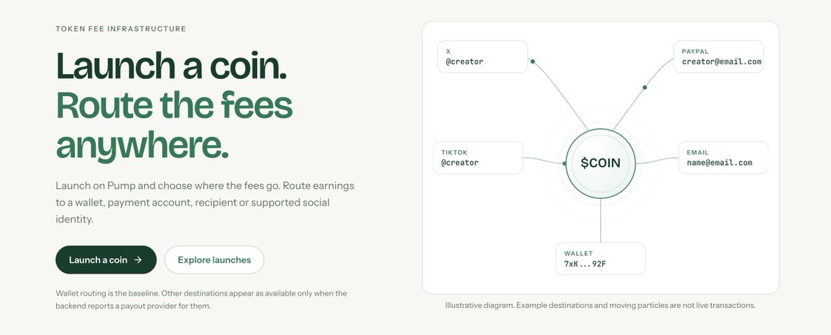 Offramp_'s tweet photo. Launch a coin.

Route the fees anywhere.

Launch on Pump and choose where the fees go. 

Route earnings to a wallet, payment account, recipient or supported social identity.

https://t.co/laxm33kE3N https://t.co/sEnJ6SBEQS