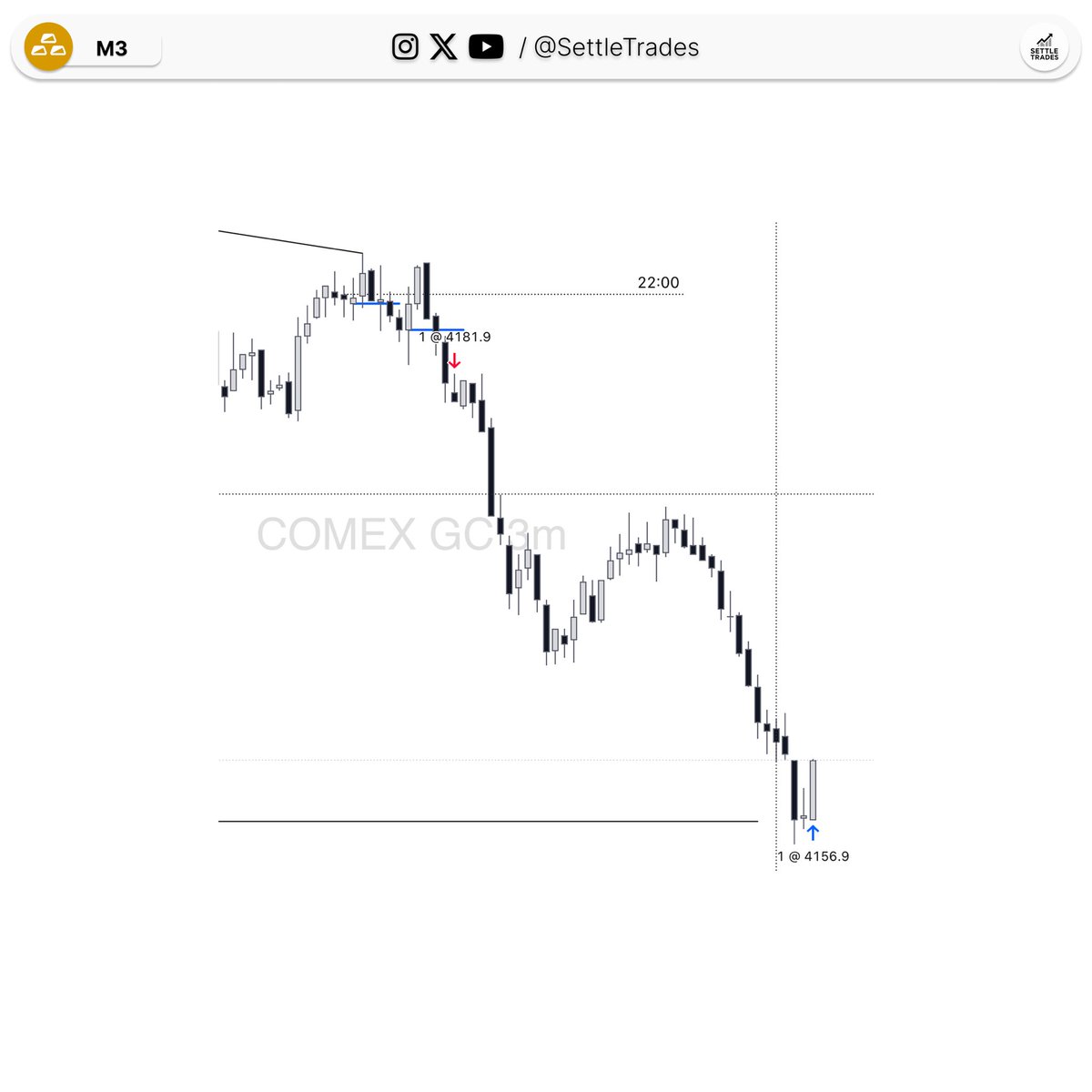 SettleTrades_'s tweet photo. $GC +3R   @SplashTradez https://t.co/beZ84i61M6