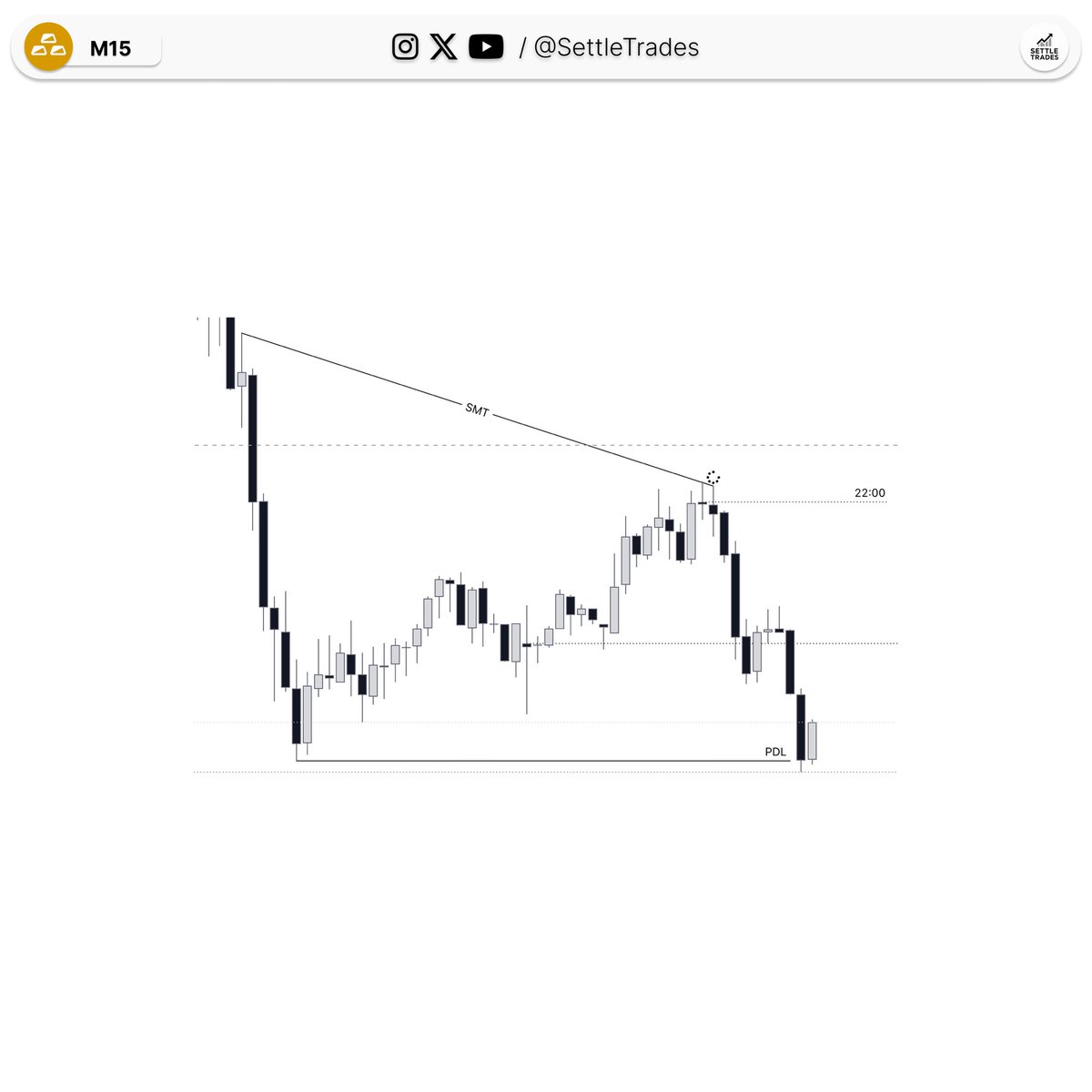 SettleTrades_'s tweet photo. $GC +3R   @SplashTradez https://t.co/beZ84i61M6