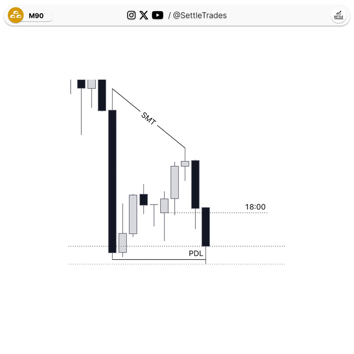 SettleTrades_'s tweet photo. $GC +3R   @SplashTradez https://t.co/beZ84i61M6