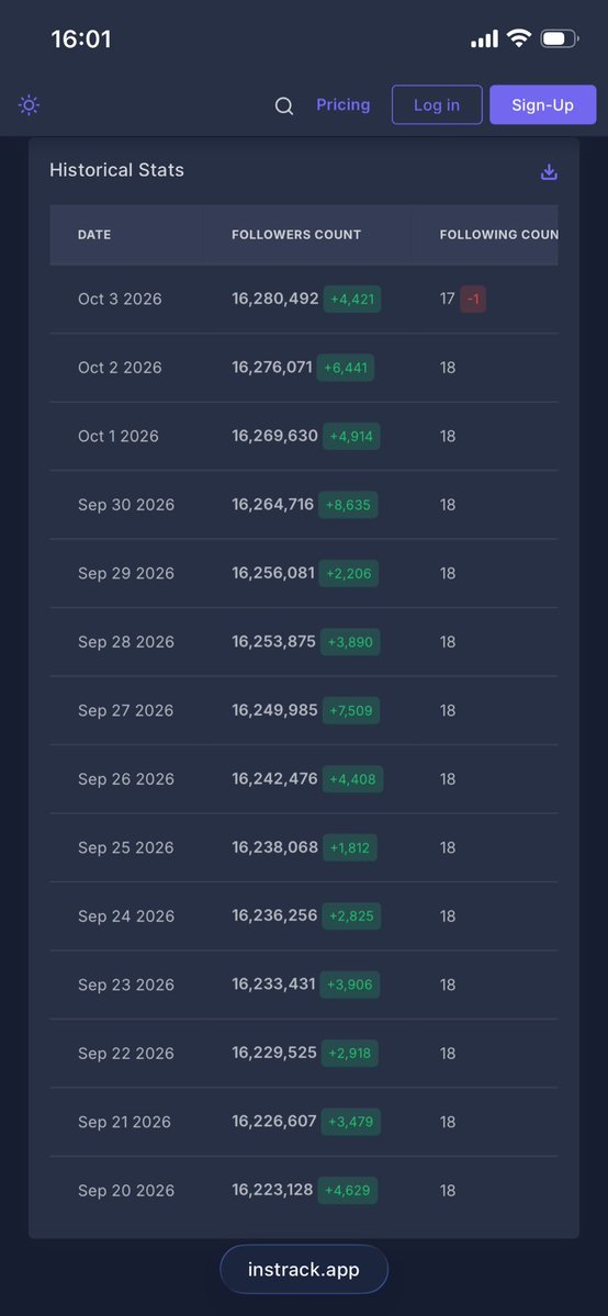 bella_mora97848's tweet photo. This is how this entire hate campaign against Wonyoung has affected us...🥀

We've gained followers and are 20k away from reaching 16.3M 

#JANGWONYOUNG
#WONYOUNG
#WonyoungDiorSummer27
#DiorSummer27 @Dior https://t.co/Xez8tYozP8