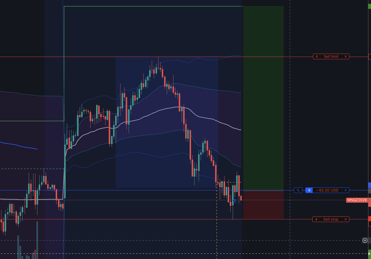 BogdanP20's tweet photo. Another GB setup, will it be a win? will it be a loss? Trade was taken now we wait :D @greenbirdtrader  will it fly ?:P https://t.co/hAExBUUAWs