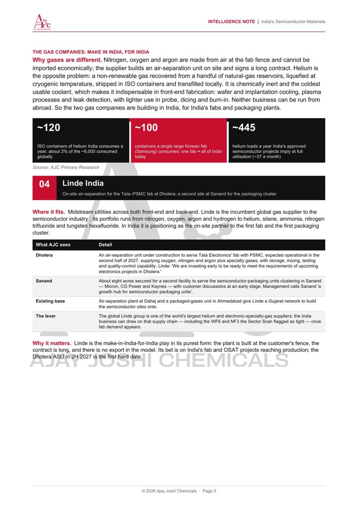 JoshiEien's tweet photo. Semiconductor Chemicals: which companies are gearing up and for which market? 

India has no working chip fab yet. But 5 Indian companies are already in the chip supply chain.

Chemicals export: Aether, Anupam Rasayan, Acutaas

Gases build in India for India: Linde India, Airlife Gases

Molecules travel, gases do not.

Details below.