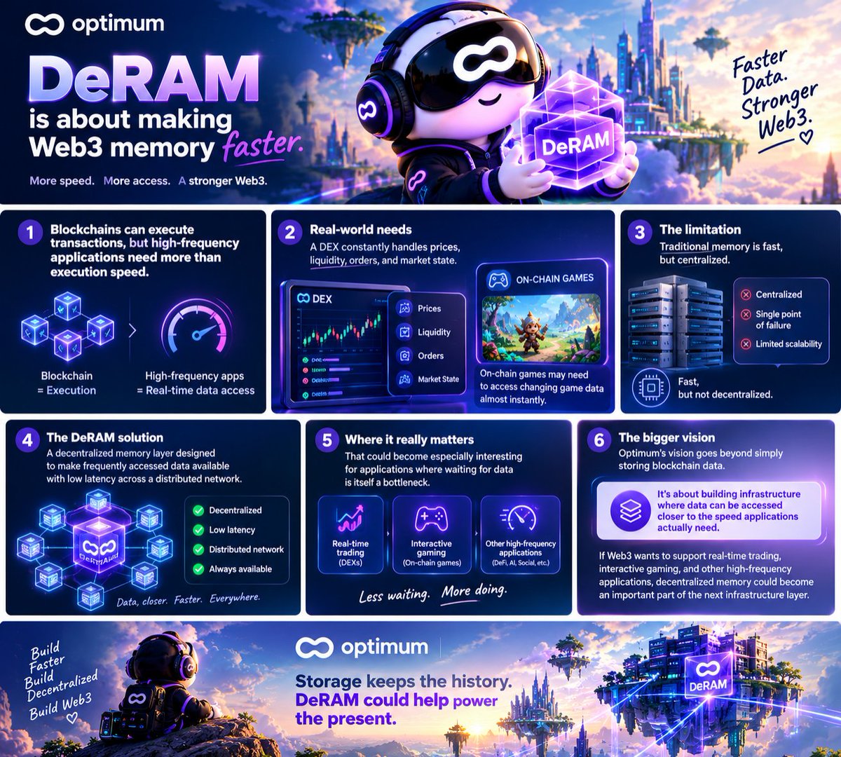 KingsmenX7's tweet photo. DeRAM is about making web3 memory faster.

Blockchains can execute transactions, but high-frequency applications need more than execution speed.

A dex constantly handles prices, liquidity, orders, and market state. On-chain games may need to access changing game data almost instantly.

Traditional memory is fast, but centralized.

DeRAM takes a different direction: a decentralized memory layer designed to make frequently accessed data available with low latency across a distributed network.

That could become especially interesting for applications where waiting for data is itself a bottleneck.

Optimum vision here goes beyond simply storing blockchain data.

It’s about building infrastructure where data can be accessed closer to the speed applications actually need.

If web3 wants to support real-time trading, interactive gaming, and other high frequency applications, decentralized memory could become an important part of the next infrastructure layer.

Storage keeps the history.
DeRAM could help power the present.

@get_optimum @MurielMedard @blockchainjeff @CryptoSundayz @tgogayi @ada_pegasus @TheBl0ckBoy
