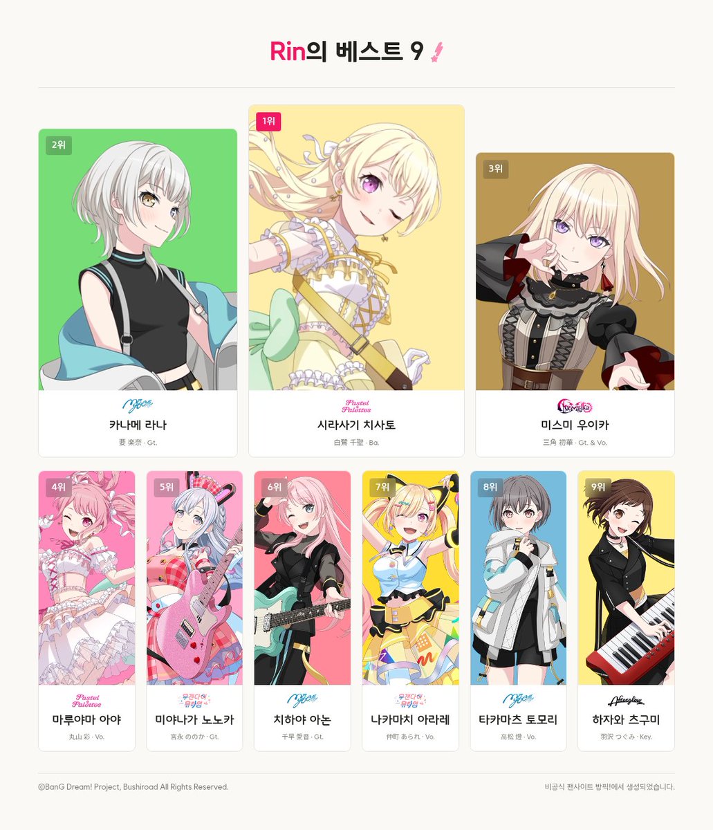 sweetstapotato's tweet photo. I will always found it funny that my bandori faves are all the innocent ones and chisato lol
I've been a bandori fan since 2017 but honestly awadori girls esp mygo and ymmt are morr likeable for me personally lol https://t.co/BauaYAPiou