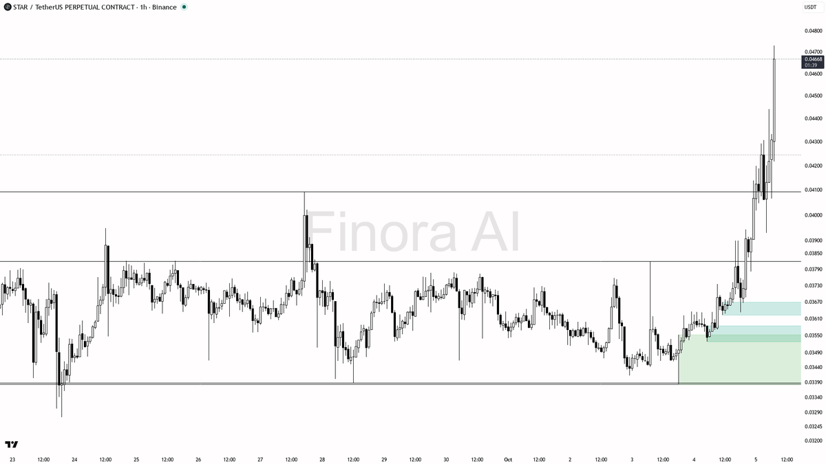 educational report only

📊 Flow: OI $6.1M (+28.2% 24h) · funding +0.0263% · taker 0.89×
 [📷](https://pbs.twimg.com/media/HT14IdjXYAIF-4f.png) https://pbs.twim