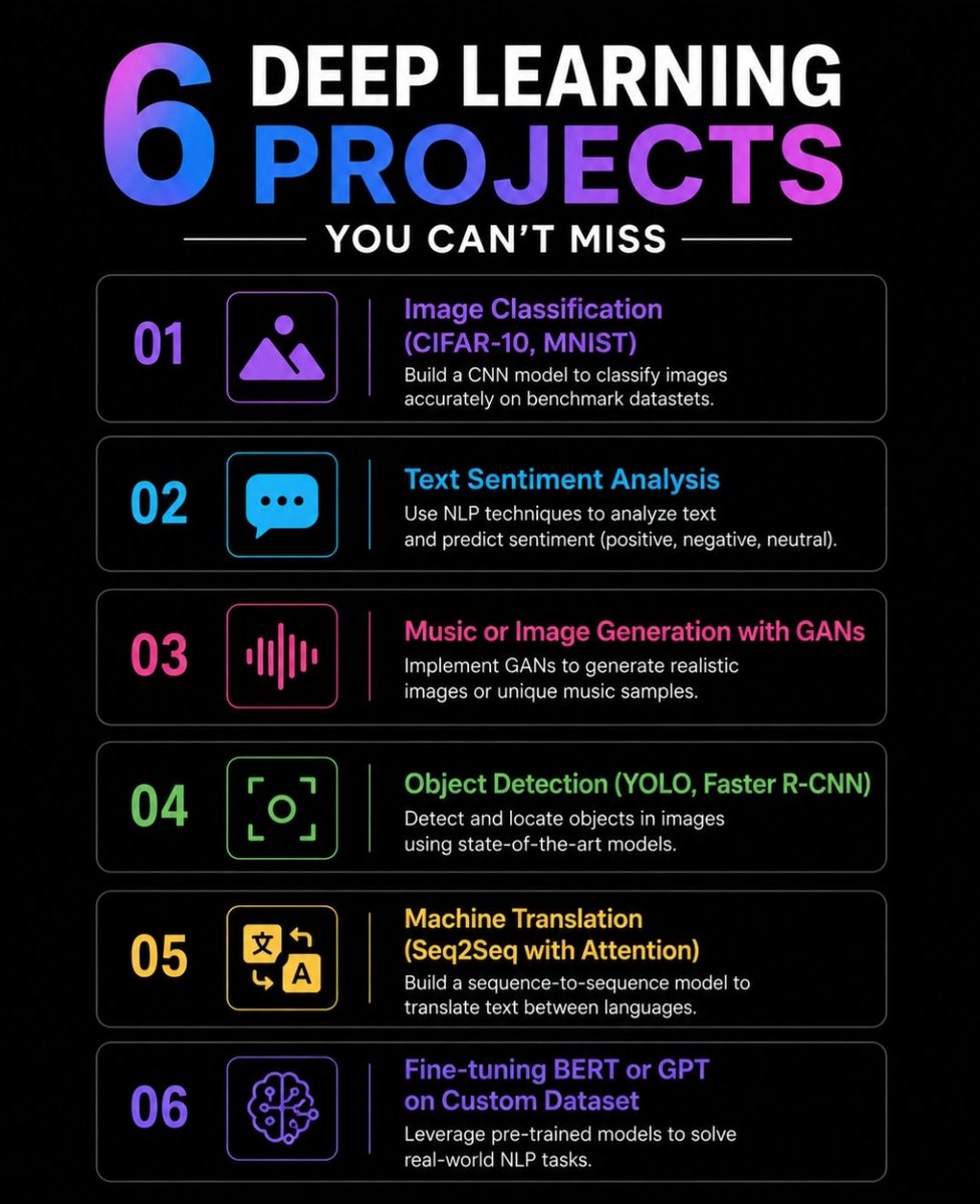 examaddaorg's tweet photo. Knowing deep learning isn’t enough to crack a DL interview.

These are the topics you should actually have on your prep list. 👇

 Save this for your next interview.

#DeepLearning #MachineLearning #AI #TechInterview #CodingInterview #Examadda https://t.co/e3X7QzzYSp