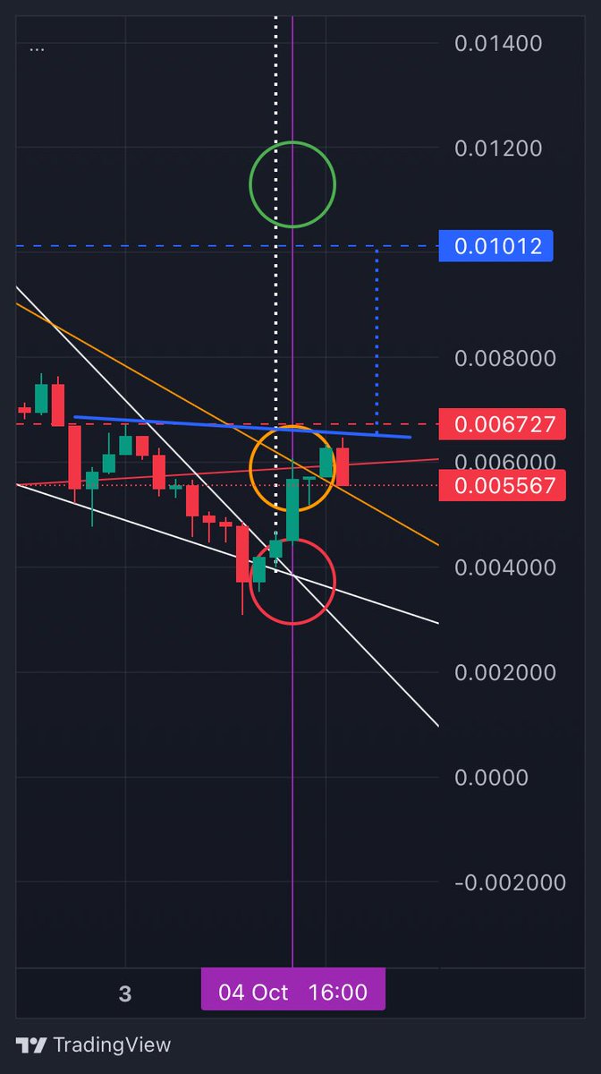 Oliv21703's tweet photo. $PRISM update
Forming the right shoulder of a (blue) inv H&amp;S leading to 10m https://t.co/tyCqRY6DZc