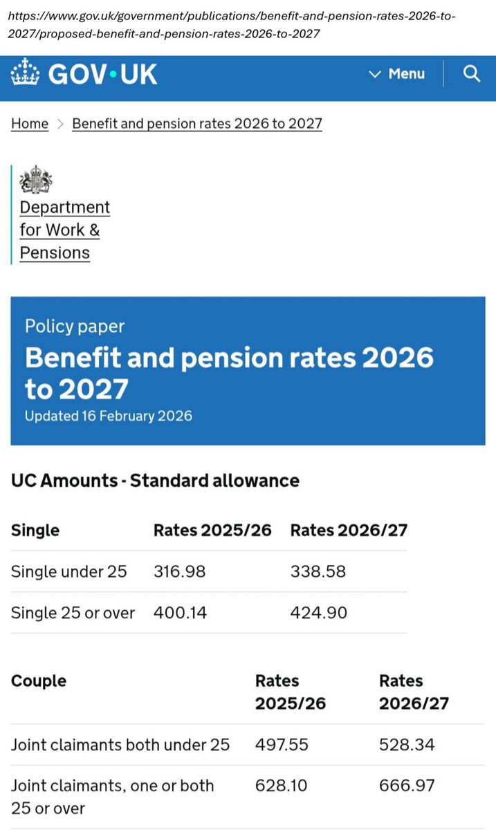 LurgeeLife's tweet photo. This year's (2026) fraud &amp; error in the benefits system, according to DWP:

Total DWP error:  £1.1 billion (0.4%)
Total claimant error: £2 billion (0.6%)
Total fraud: £6.8 billion (2.2%)

Put another way; 97.8% of claims are legitimate

Standard UC is just £424.90 pcm (25 &amp; over) https://t.co/xNmNvVUcof