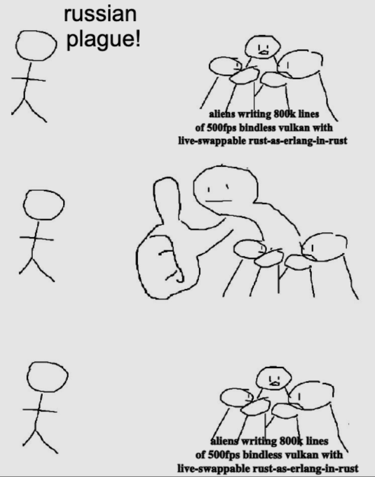 A three-panel stick-figure comic contrasts a human saying 'russian plague!' with aliens writing '800k lines of 500fps bindless vulkan with live-swappable rust-as-erlang-in-rust' giving a thumbs up.