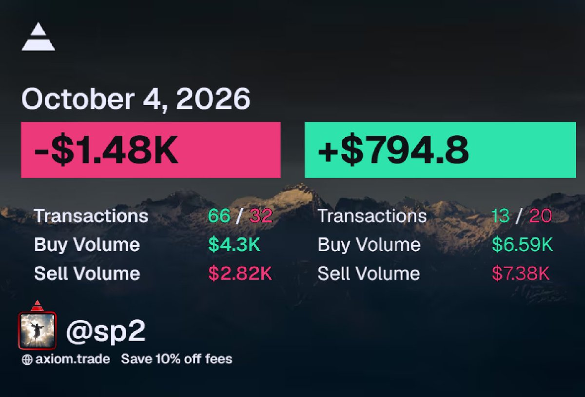 SP1000x's tweet photo. -$685

The past 3 days have been the worst trading days I've had in a while. I'm definitely not the best at the tek/launchpad meta and my PNL reflects that. Moving forward, I'm not gonna care at all about my daily pnl until the meta changes. My goal is to show up everyday and make the most out of whatever opportunities the market presents me. I would much rather have break even days where I take no trades than force trades and end up red like today.