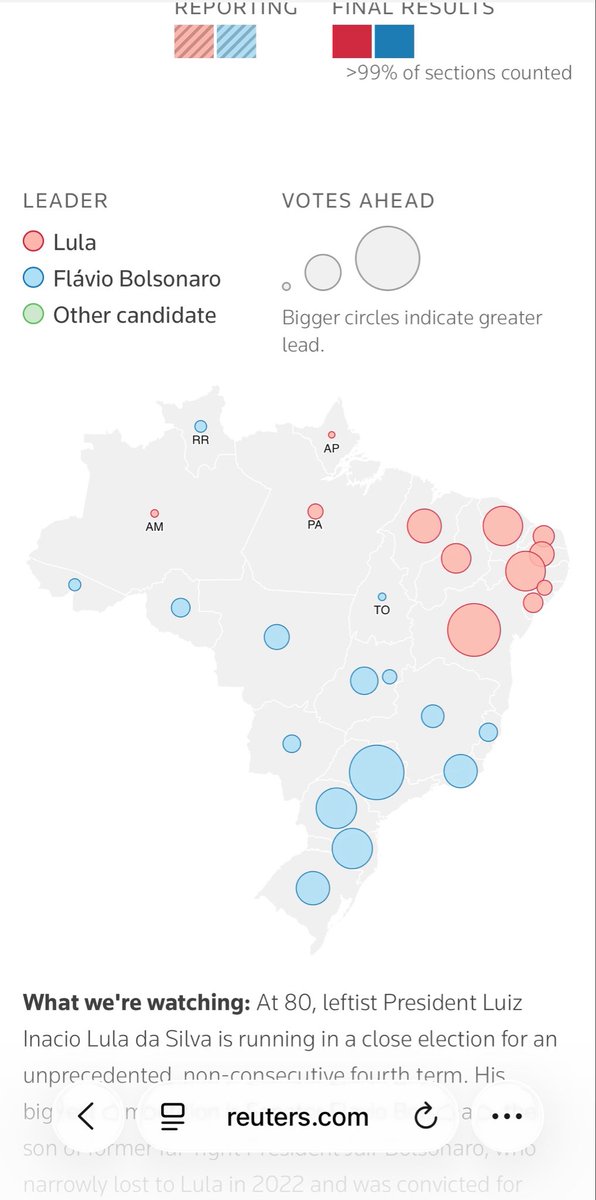 arpitrage's tweet photo. Brazil has the opposite urban voting pattern as the US: the big cities vote right https://t.co/p8O9VnjeyM