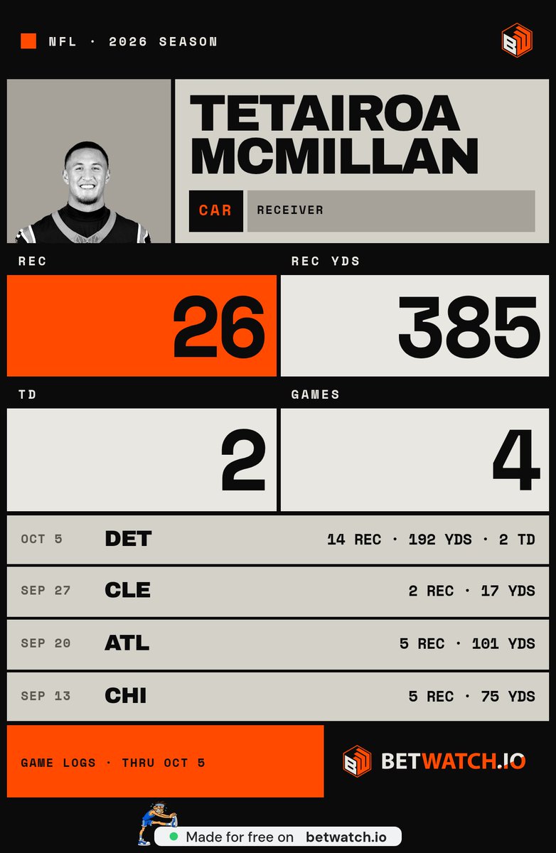 3athrooba's tweet photo. @MLFootball imagine getting a notification every time this guy scores. two of em in one game and it's only october https://t.co/gda2HqpGgF