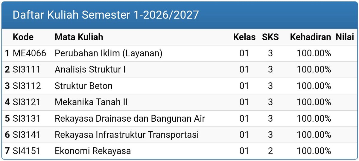 sweetcupacup_'s tweet photo. adu absen six yu, yg real ya no tipsen tipsen https://t.co/TK5oJdHW0H