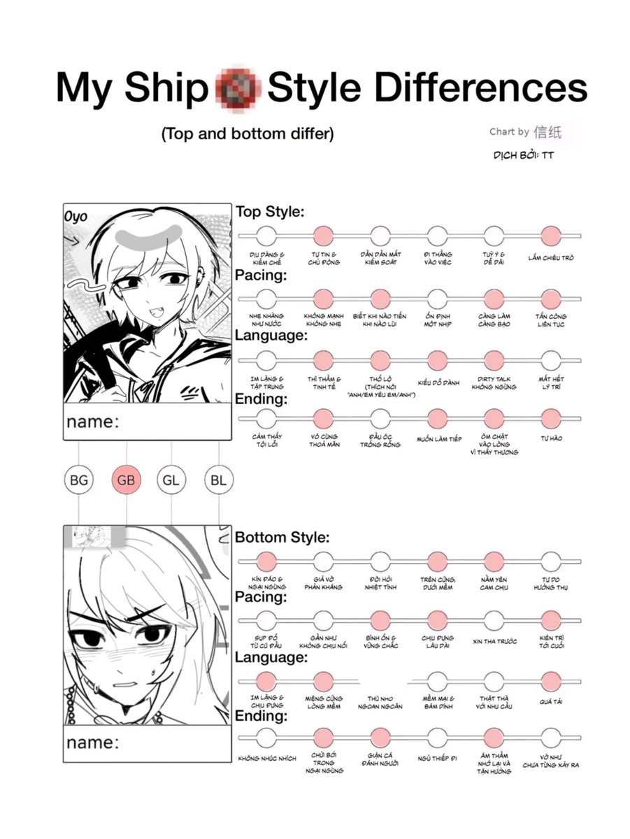 mrMinq's tweet photo. To explain it in English, basically when Esther is the top, she's kind of mischievous, teasing but very gentle, knowing what his fav spot is and "attacking" that it ,Abd is shy and feels defeated when dominated like that🤤
​Oh god, writing this in class is so utterly embarrassing https://t.co/Ab2ERi2CzA